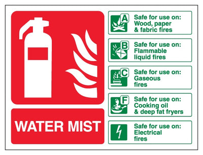 Water Mist Extinguisher Landscape