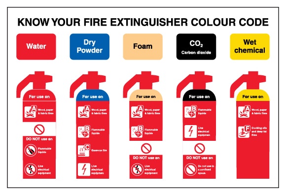 Know Your Fire Extinguisher Colour Code Large Landscape