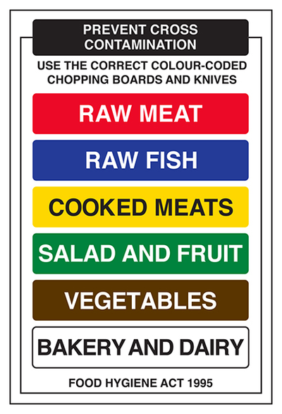 Prevent Cross Contamination Portrait