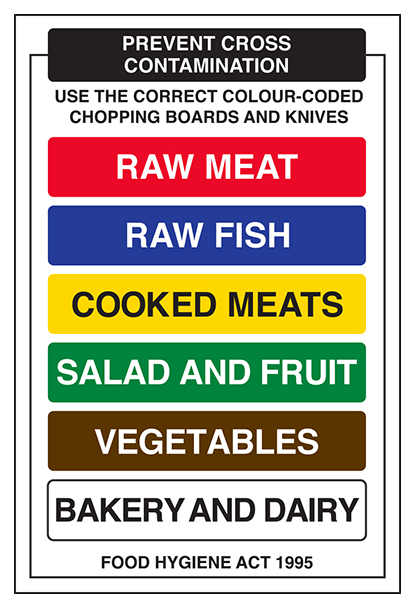 Prevent Cross Contamination Portrait