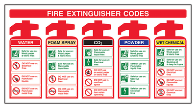 Fire Extinguisher Codes With Foam Spray