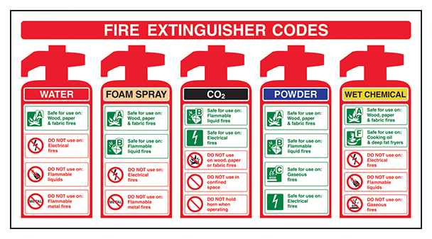 Fire Extinguisher Codes With Foam Spray