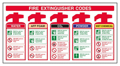 Fire Extinguisher Codes With Aff Foam