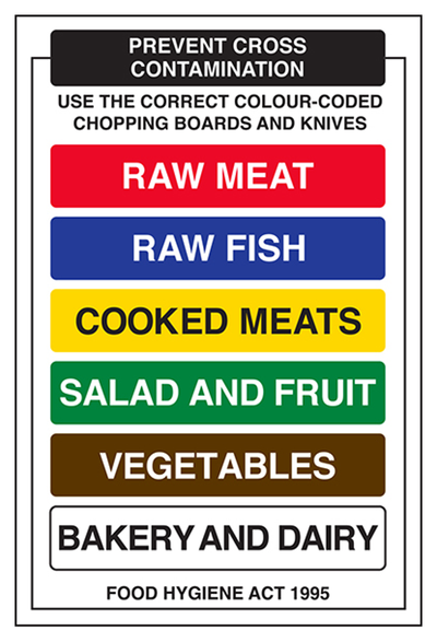 Prevent Cross Contamination Sign - Portrait